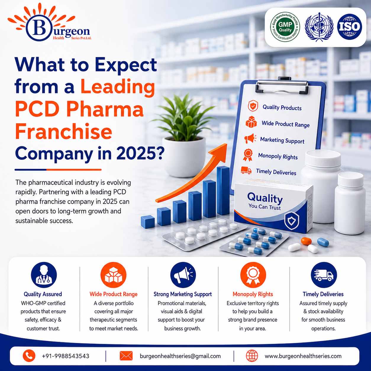 What to Expect from a Leading PCD Pharma Franchise Company in 2025