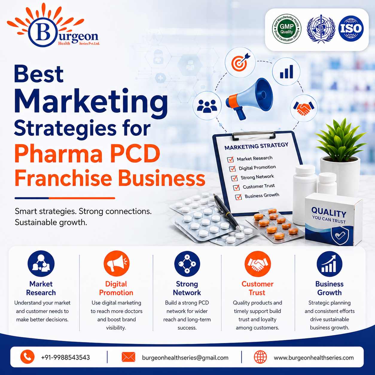 Best Marketing Strategies for Pharma PCD Franchise Business