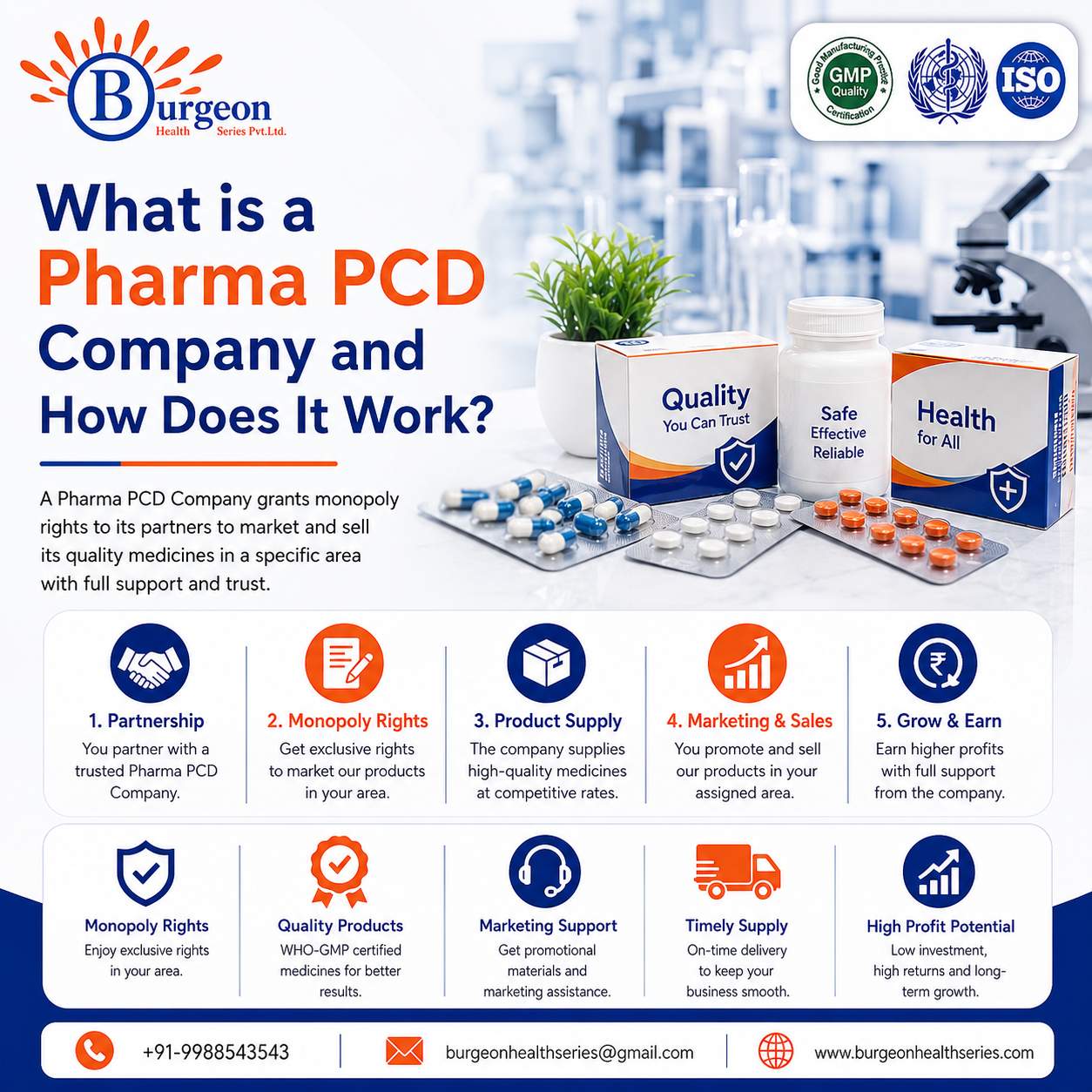 What Is A Pharma PcdOmpany And How Does It Work